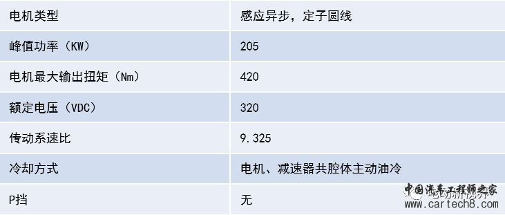 新能源乘用车油冷电驱动汇总w17.jpg