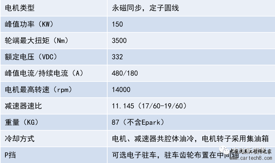 新能源乘用车油冷电驱动汇总w29.jpg