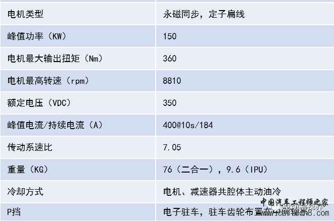 新能源乘用车油冷电驱动汇总w38.jpg