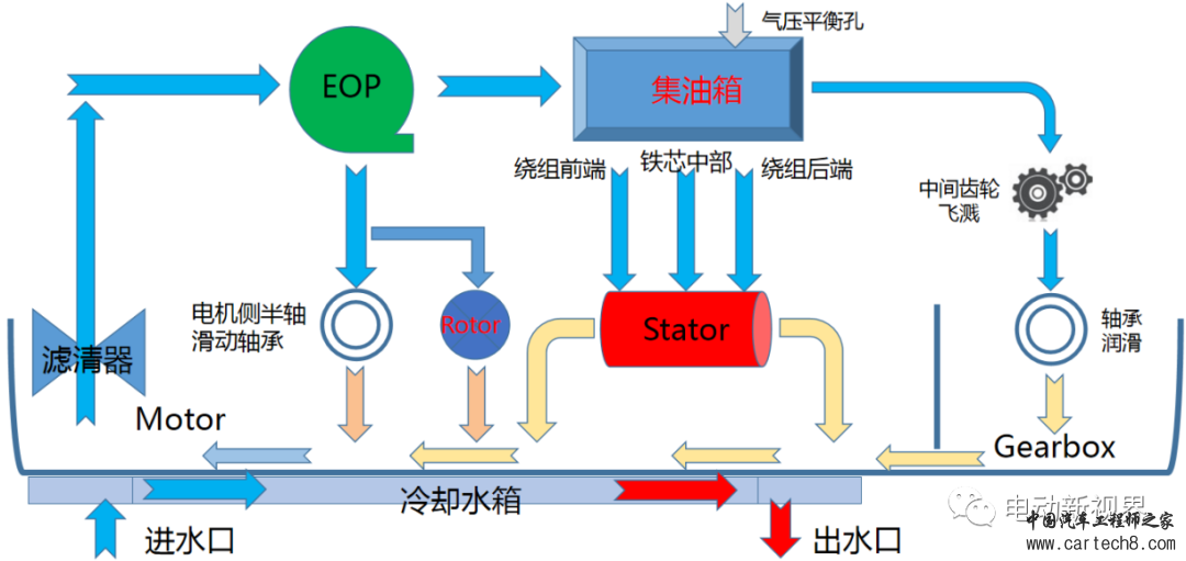 新能源乘用车油冷电驱动汇总w39.jpg