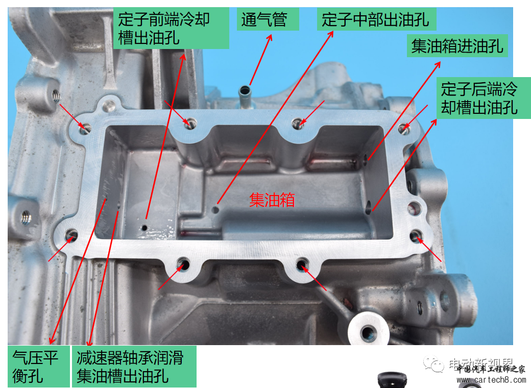 新能源乘用车油冷电驱动汇总w42.jpg