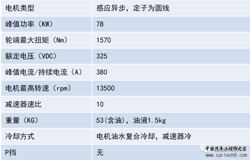 新能源乘用车油冷电驱动汇总w47.jpg