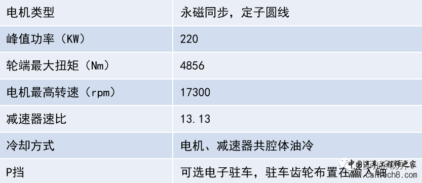新能源乘用车油冷电驱动汇总w52.jpg