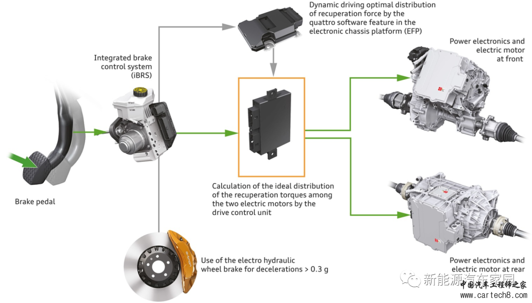 奥迪e-tron前后电驱动系统介绍w4.jpg