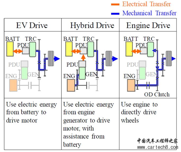 为紧凑车型而生，本田新款飞度混合动力电机技术介绍w5.jpg