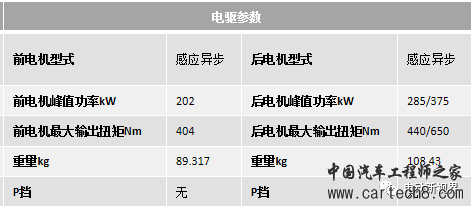 特斯拉Model S/X电驱简介及控制器拆解照片w2.jpg