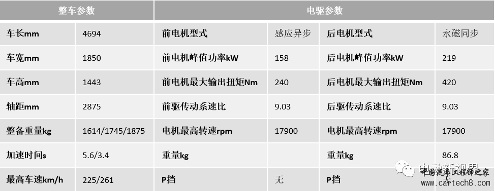 国内外电驱汇总（2）-特斯拉Model 3/Y/Sw2.jpg