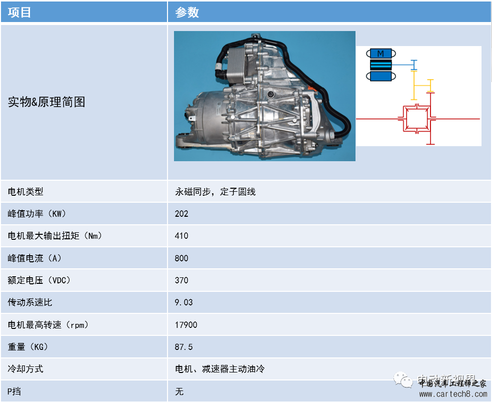 国内外电驱汇总（2）-特斯拉Model 3/Y/Sw6.jpg