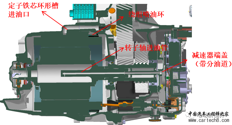 国内外电驱汇总（2）-特斯拉Model 3/Y/Sw9.jpg