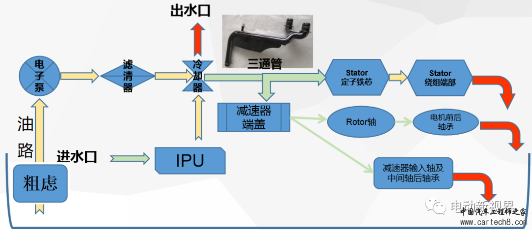 国内外电驱汇总（2）-特斯拉Model 3/Y/Sw16.jpg