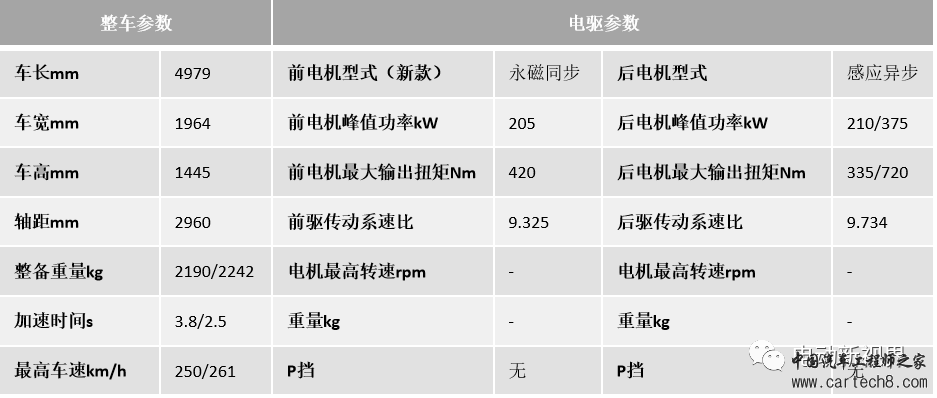 国内外电驱汇总（2）-特斯拉Model 3/Y/Sw21.jpg