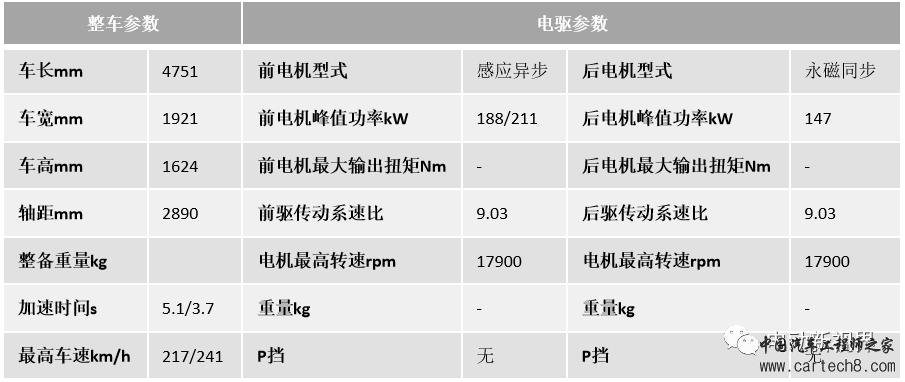 国内外电驱汇总（2）-特斯拉Model 3/Y/Sw35.jpg