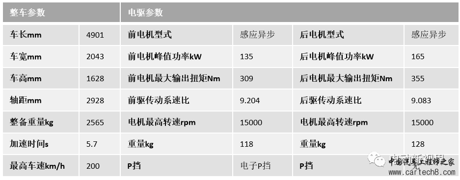 国内外电驱汇总（1）奔驰EQC/宝马IX3/奥迪etronw3.jpg