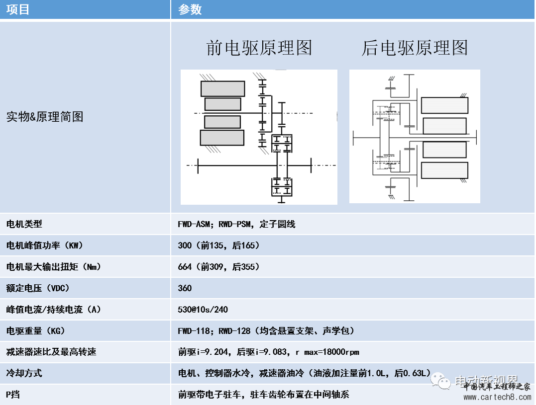 国内外电驱汇总（1）奔驰EQC/宝马IX3/奥迪etronw30.jpg