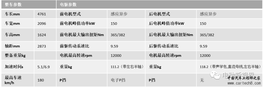 国内外电驱汇总（1）奔驰EQC/宝马IX3/奥迪etronw32.jpg