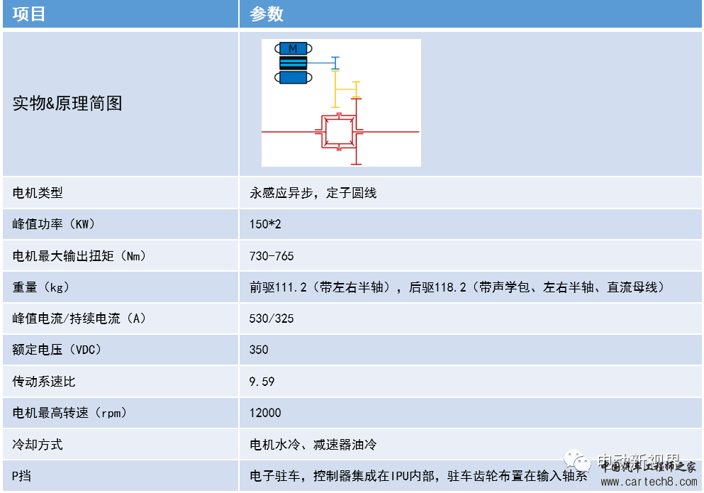 国内外电驱汇总（1）奔驰EQC/宝马IX3/奥迪etronw38.jpg