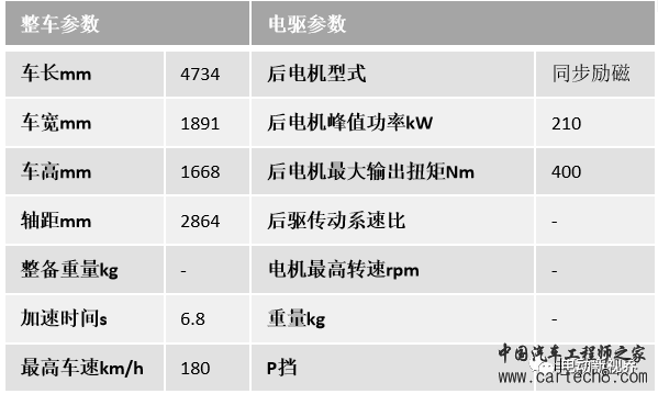 国内外电驱汇总（1）奔驰EQC/宝马IX3/奥迪etronw42.jpg