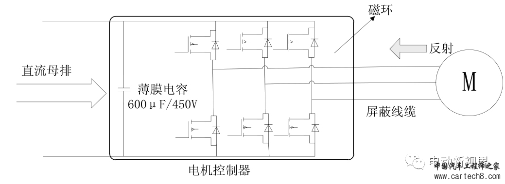 纯电动汽车电机驱动系统三相线滤波磁环设计w5.jpg
