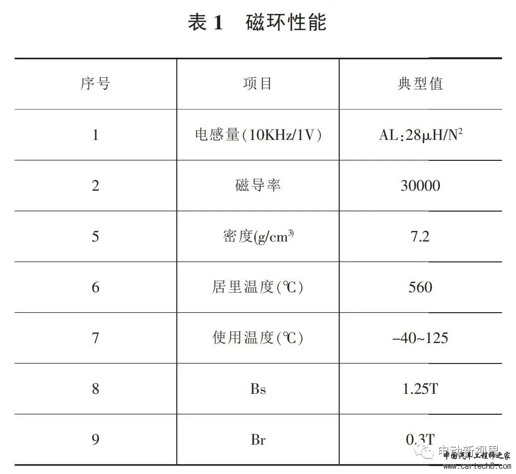 纯电动汽车电机驱动系统三相线滤波磁环设计w6.jpg