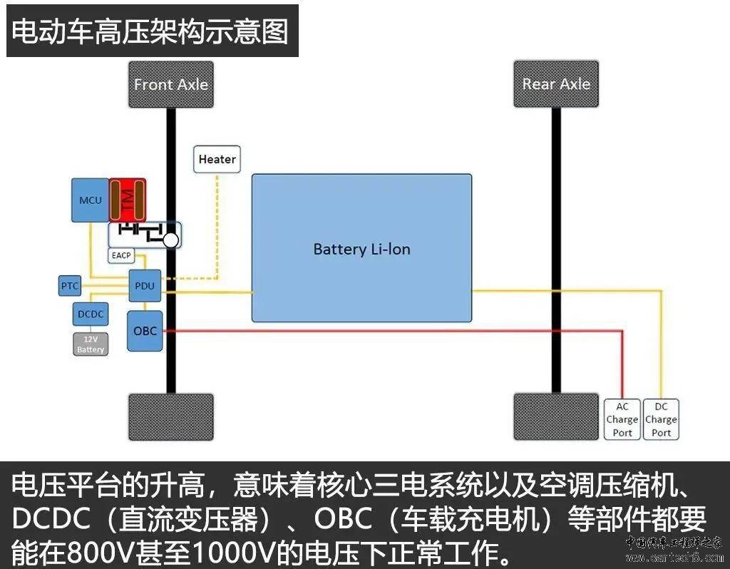 纯电动车800V电压平台技术解析w6.jpg