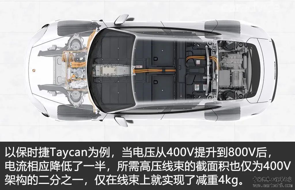 纯电动车800V电压平台技术解析w5.jpg