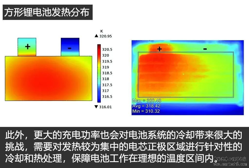纯电动车800V电压平台技术解析w9.jpg