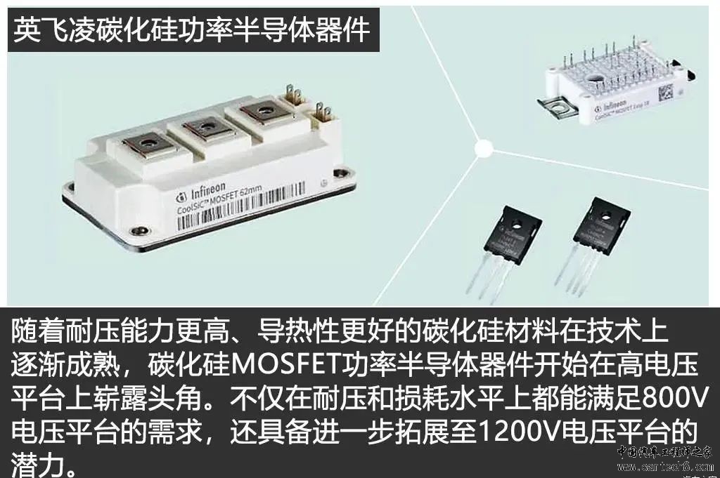 纯电动车800V电压平台技术解析w10.jpg