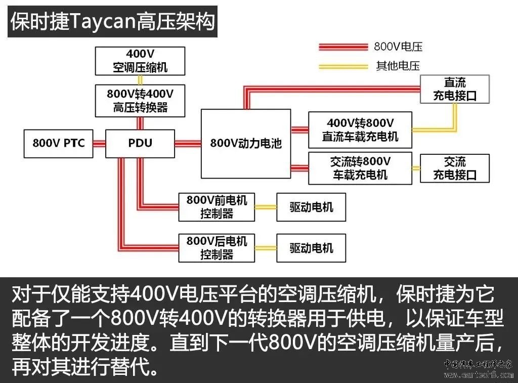 纯电动车800V电压平台技术解析w12.jpg