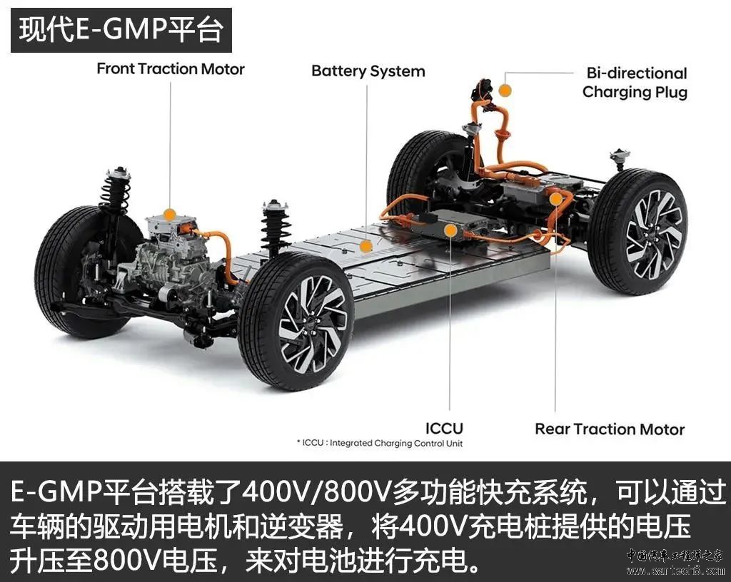 纯电动车800V电压平台技术解析w15.jpg