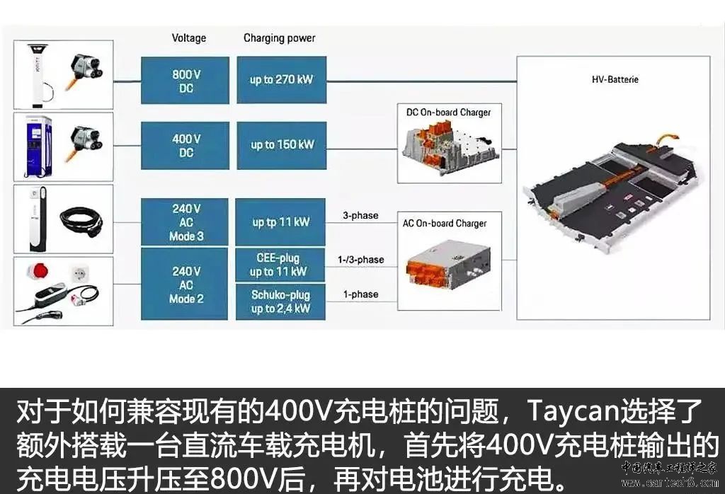 纯电动车800V电压平台技术解析w13.jpg