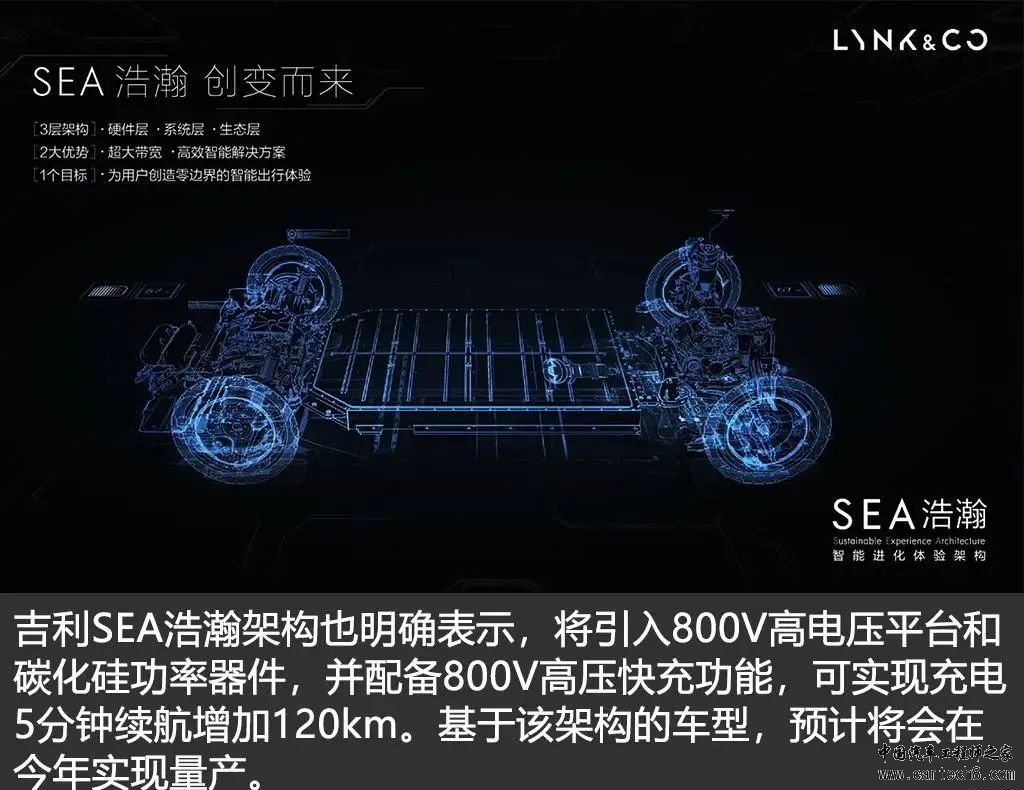 纯电动车800V电压平台技术解析w18.jpg