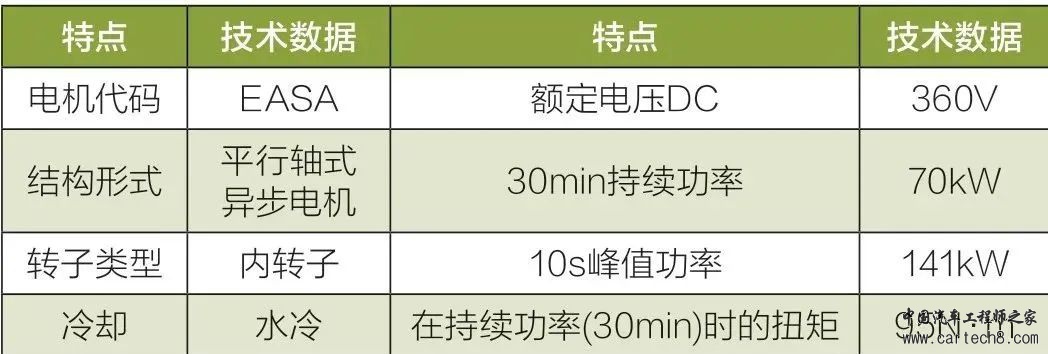 奥迪e-tron纯电动汽车动力总成解析(上)w4.jpg