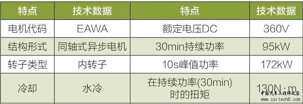 奥迪e-tron纯电动汽车动力总成解析(上)w5.jpg