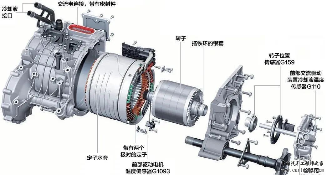 奥迪e-tron纯电动汽车动力总成解析(上)w6.jpg