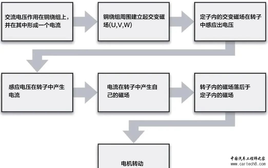 奥迪e-tron纯电动汽车动力总成解析(上)w8.jpg