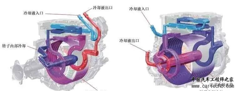 奥迪e-tron纯电动汽车动力总成解析(上)w12.jpg