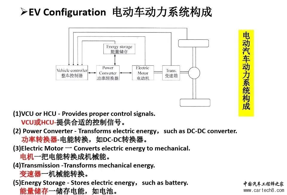 BEV动力驱动系统设计w2.jpg