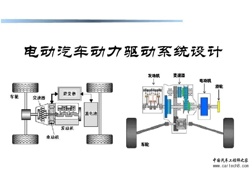 BEV动力驱动系统设计w1.jpg