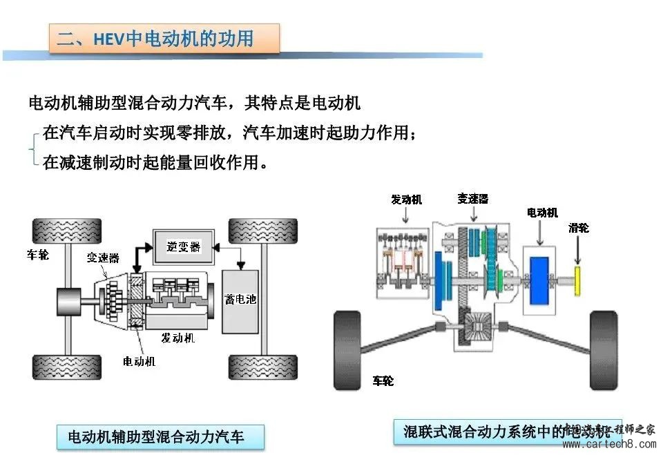 BEV动力驱动系统设计w32.jpg