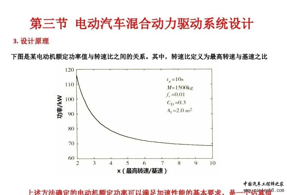 BEV动力驱动系统设计w36.jpg