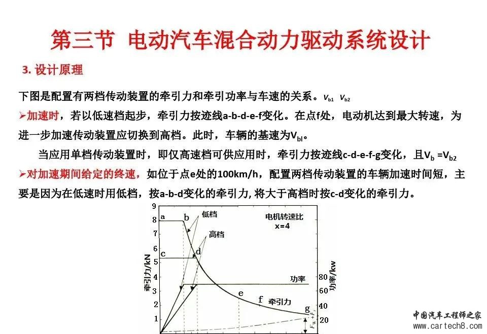 BEV动力驱动系统设计w35.jpg