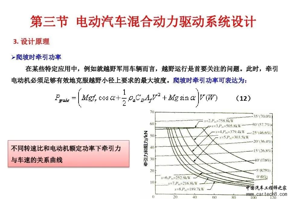 BEV动力驱动系统设计w37.jpg