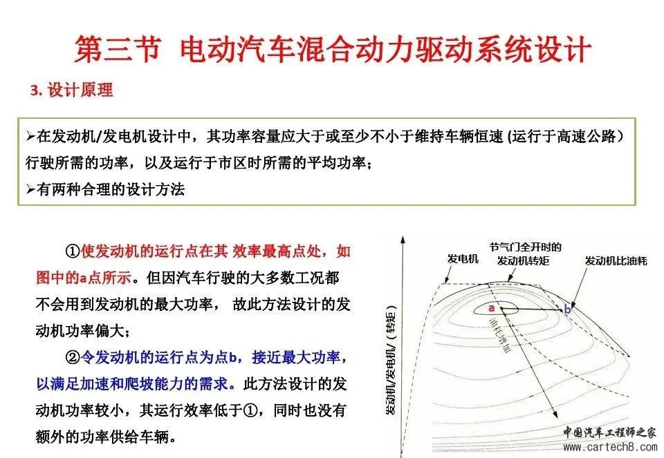 BEV动力驱动系统设计w40.jpg