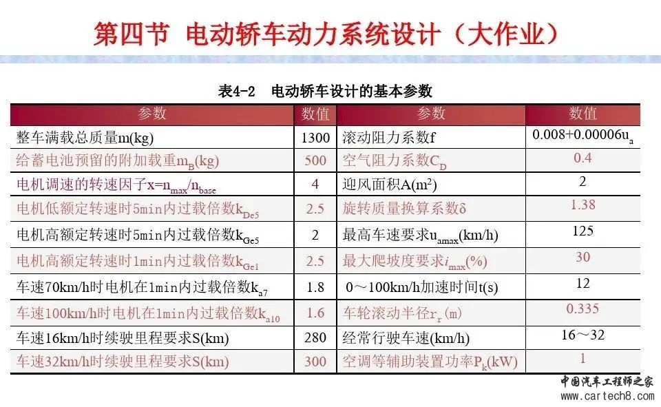 BEV动力驱动系统设计w43.jpg