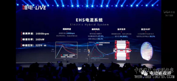 比亚迪超级混动DM-i技术详解w4.jpg