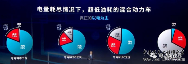 比亚迪超级混动DM-i技术详解w11.jpg
