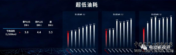 比亚迪超级混动DM-i技术详解w14.jpg