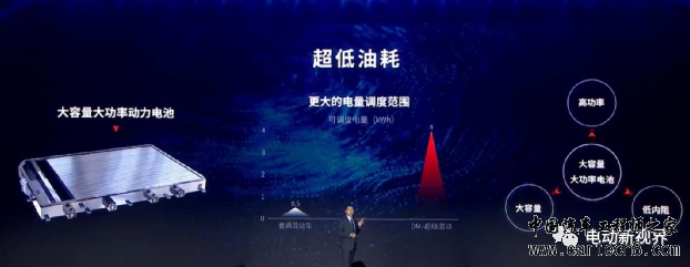 比亚迪超级混动DM-i技术详解w12.jpg