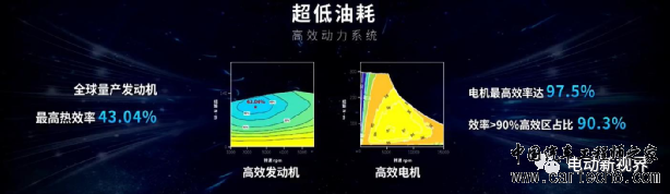 比亚迪超级混动DM-i技术详解w13.jpg