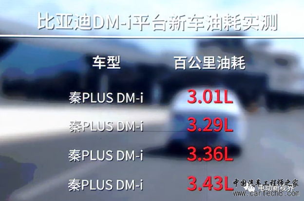 比亚迪超级混动DM-i技术详解w16.jpg